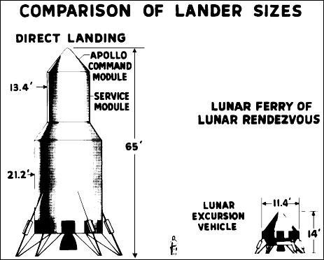 Lunar lander comparison