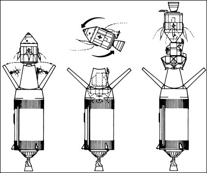 Transposition and docking maneuvers