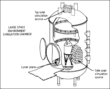 Cutaway of Environmental Chamber