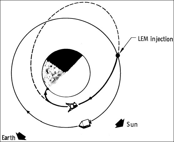 Equal-period orbits