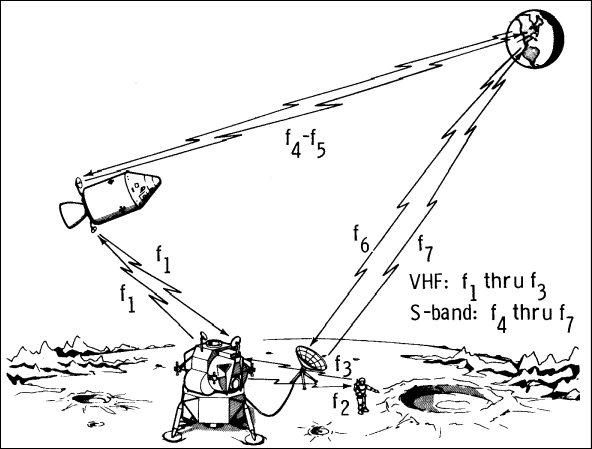 Communications links