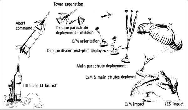 BP-12 planned sequence