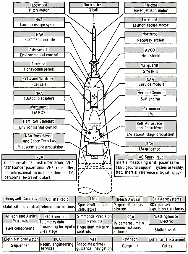 Labeled Diagram