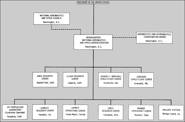 Flow chart