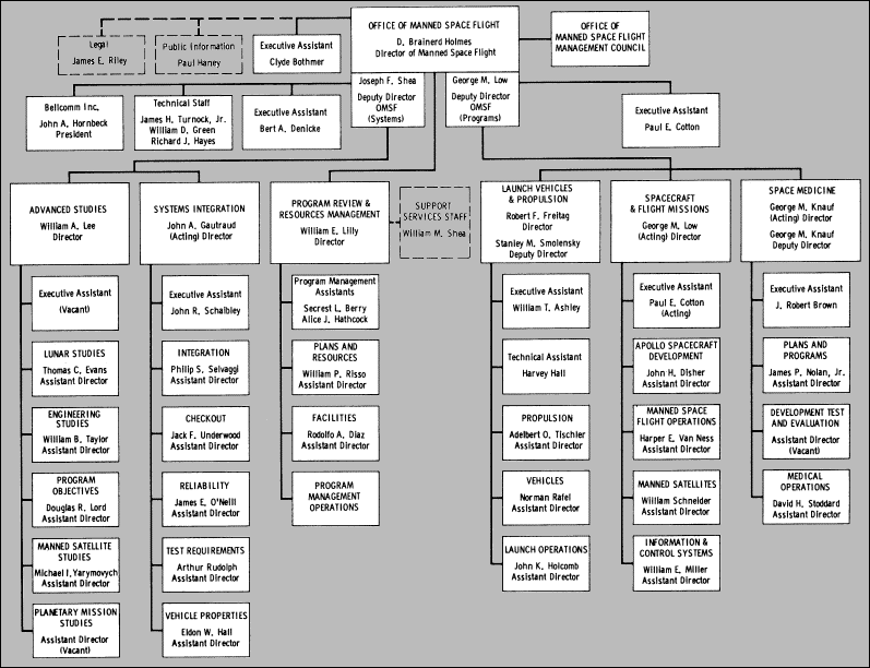 Flow chart