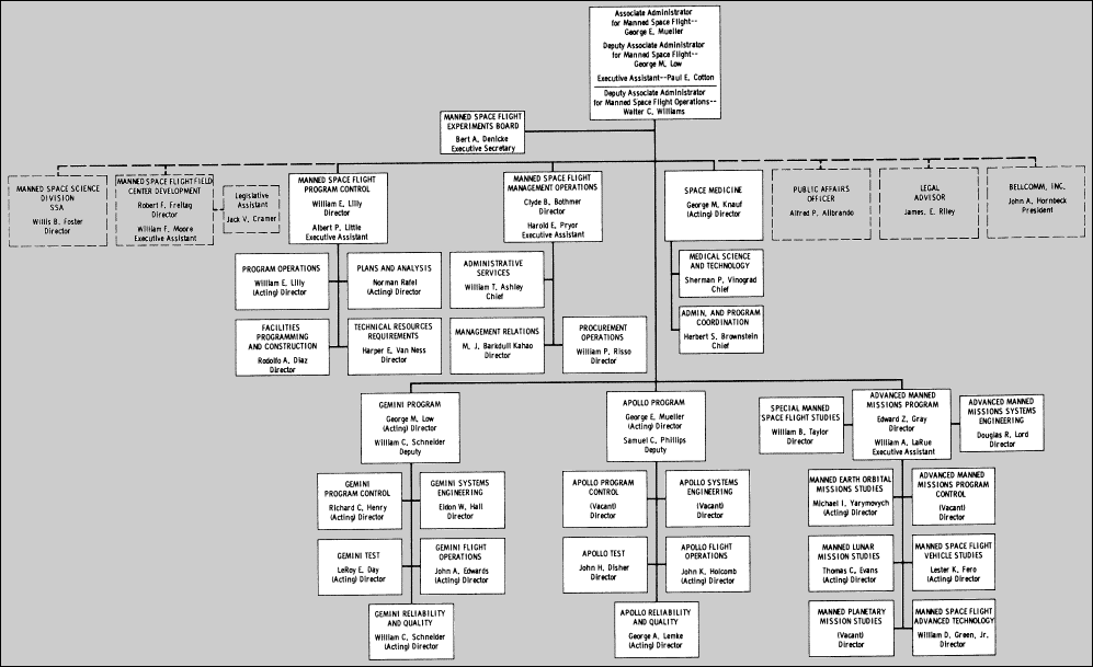 Flow chart