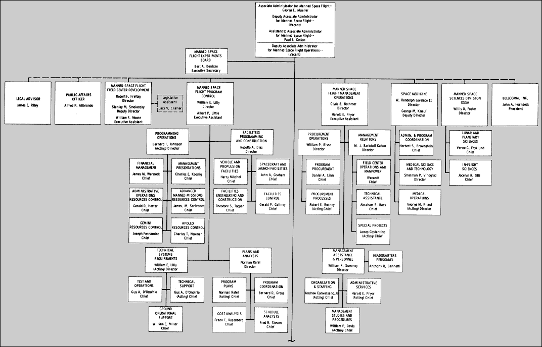 Flow chart 1