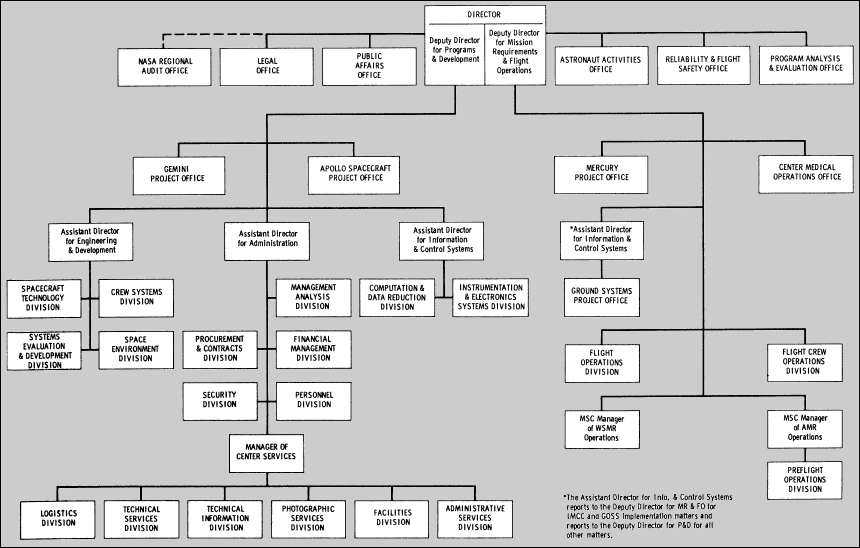 Flow chart