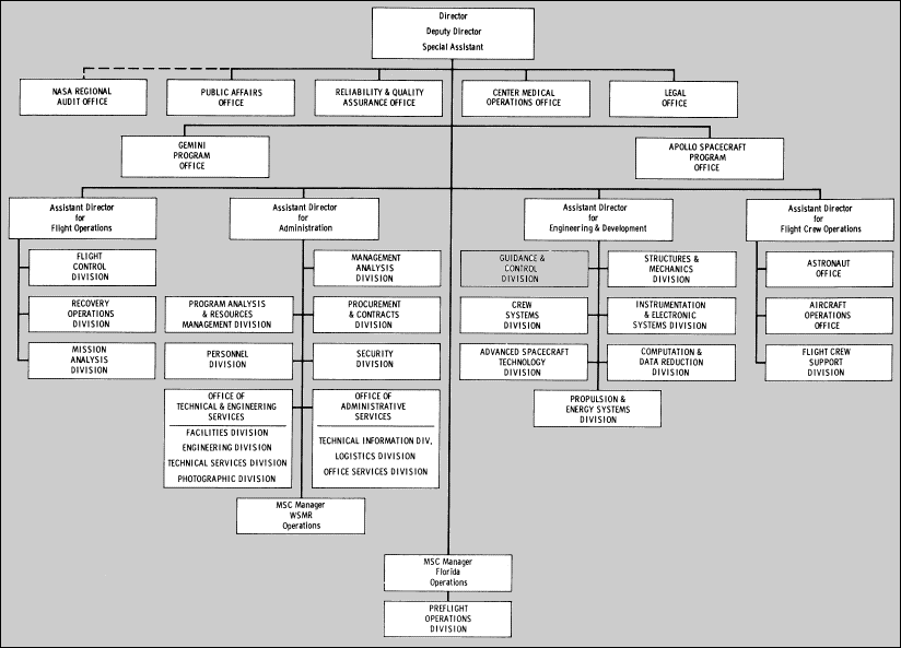 Flow chart