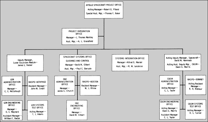 Flow chart