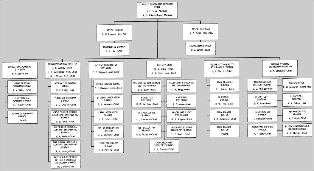 Flow chart