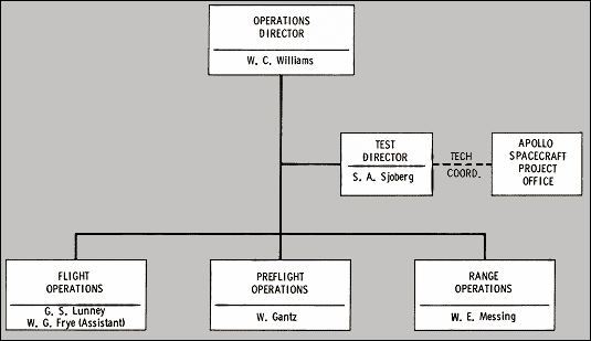 Flow chart