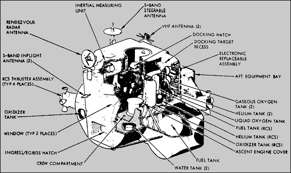 LEM ascent stage