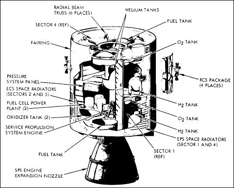 Service module