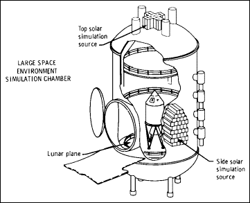 Space Environment Simulation Chamber cutaway