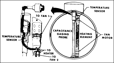 Changes in SM oxygen tank (old tank)