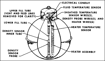 Changes in SM oxygen tank (new tank)