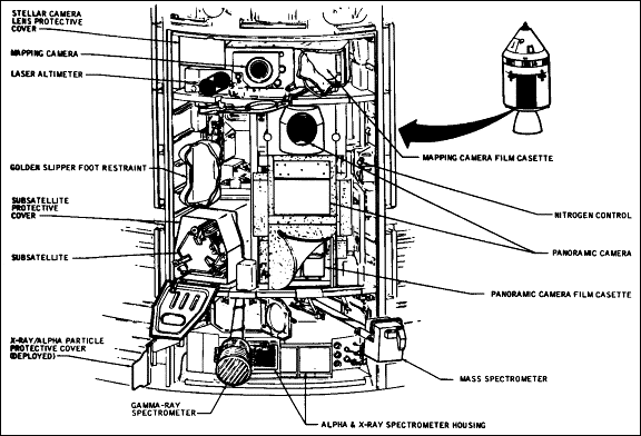 Subsatellite and experiments in SIM bay