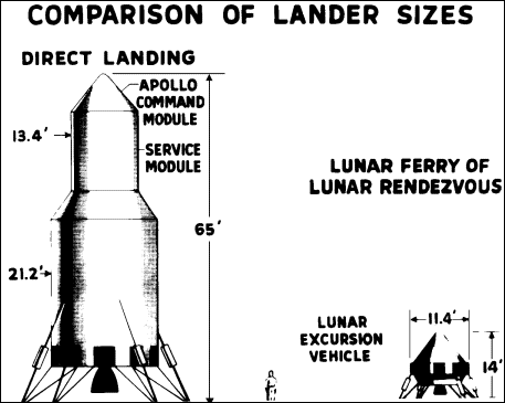 Comparison of lander sizes