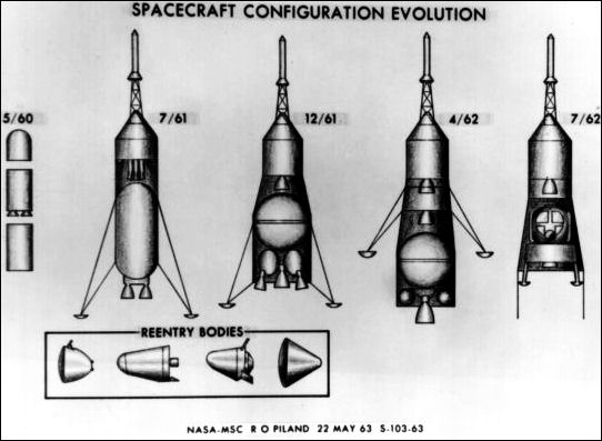 s/c configuration evolution
