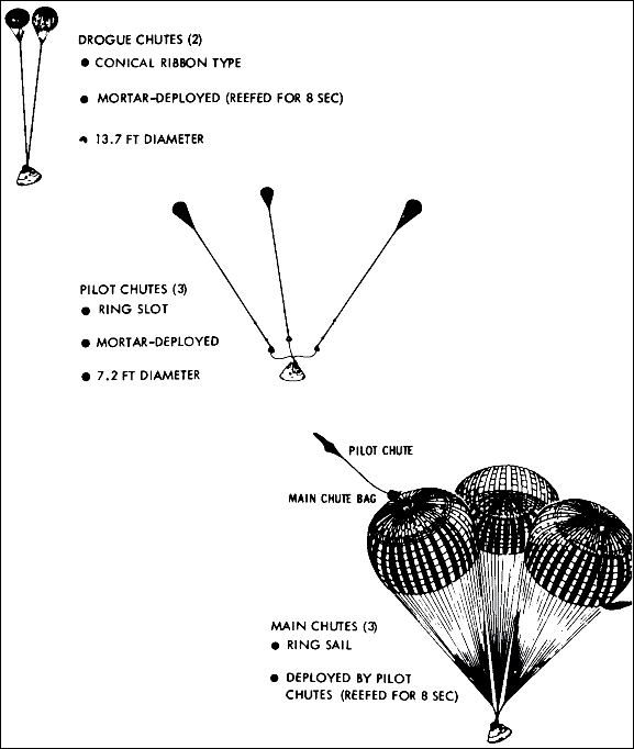 Parachute recovery system