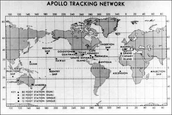 Apollo Tracking Network