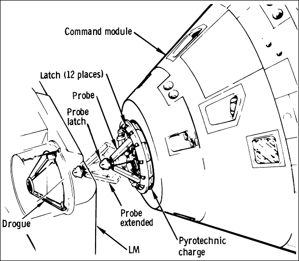 Probe and drogue drawing