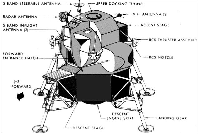 Improved LM features