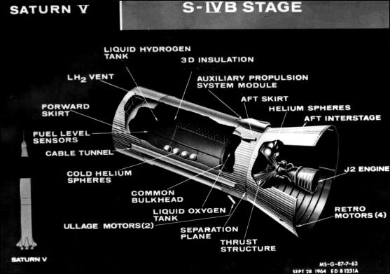 S-IVB stage