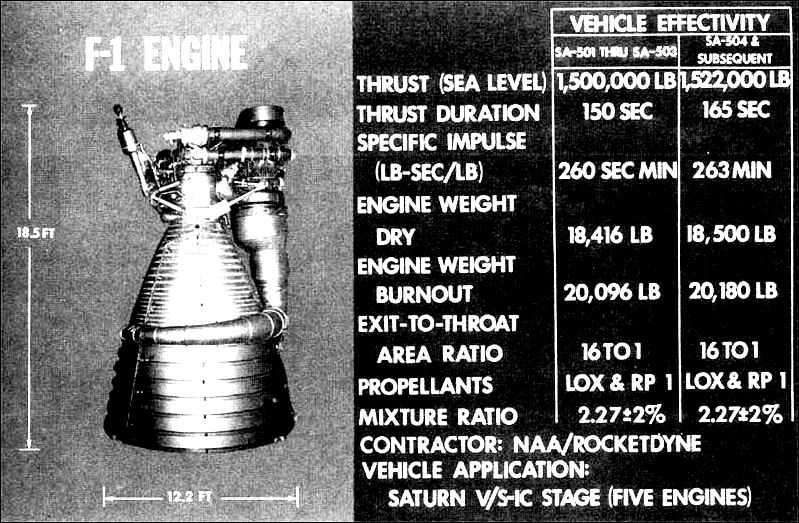 F-1 ENGINE.