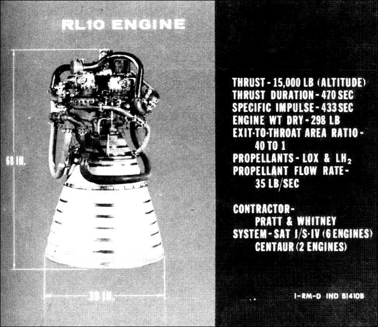 The RL-10 statistics