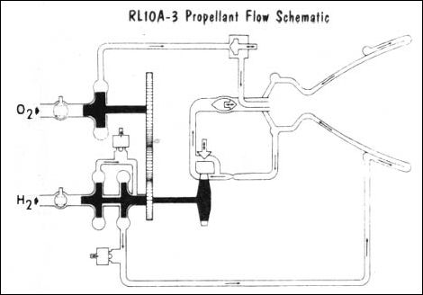 the RL-10 injector, with a textured surface of Rigimesh for transpiration cooling