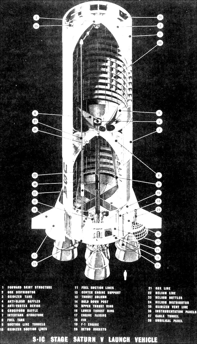 S-IC stage SATURN V launch vehicle.