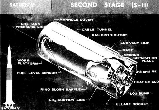 The S-ll stage of the Saturn V is shown in the cutaway drawing