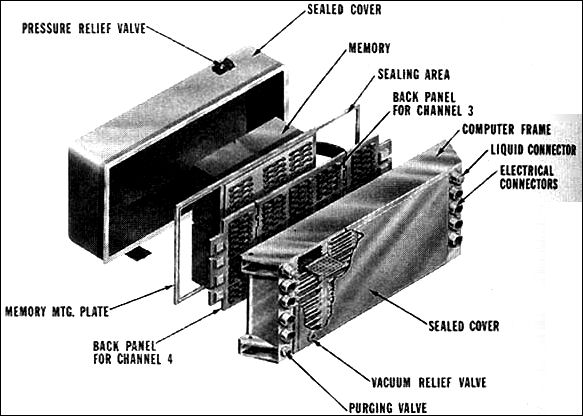 the launch vehicle digital computer 