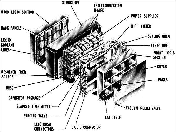 the launch vehicle data adapter