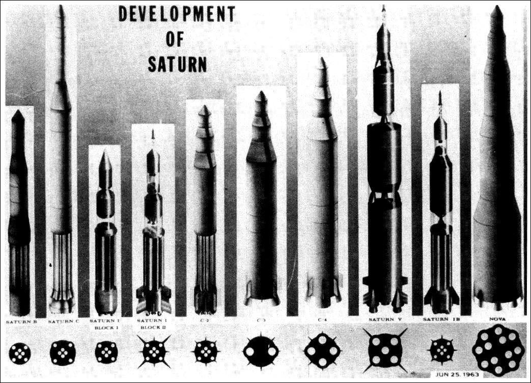 DEVELOPMENT OF SATURN