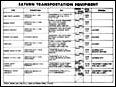 SATURN TRANSPORTATION EQUIPMENT. [link to a larger picture]