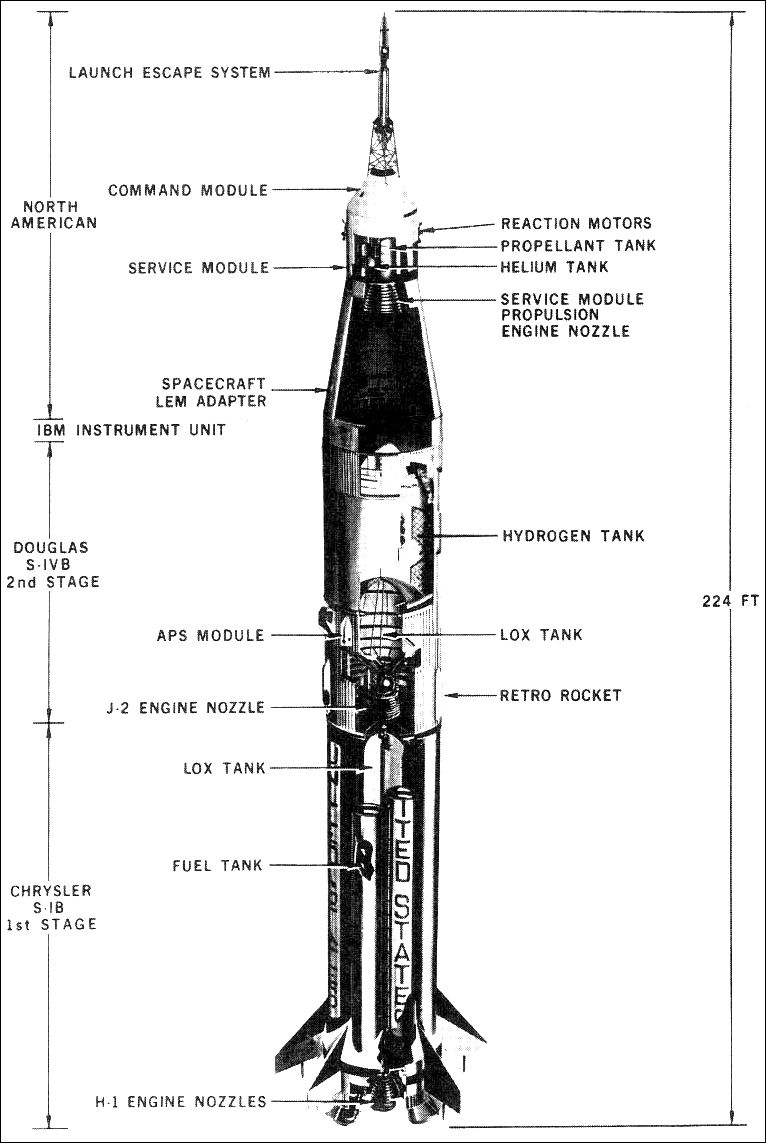Above is a cutaway drawing of the Saturn IB launch vehicle.