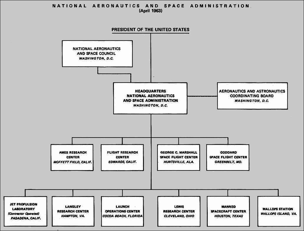 National Aeronautics and Space Administration (April 1963).