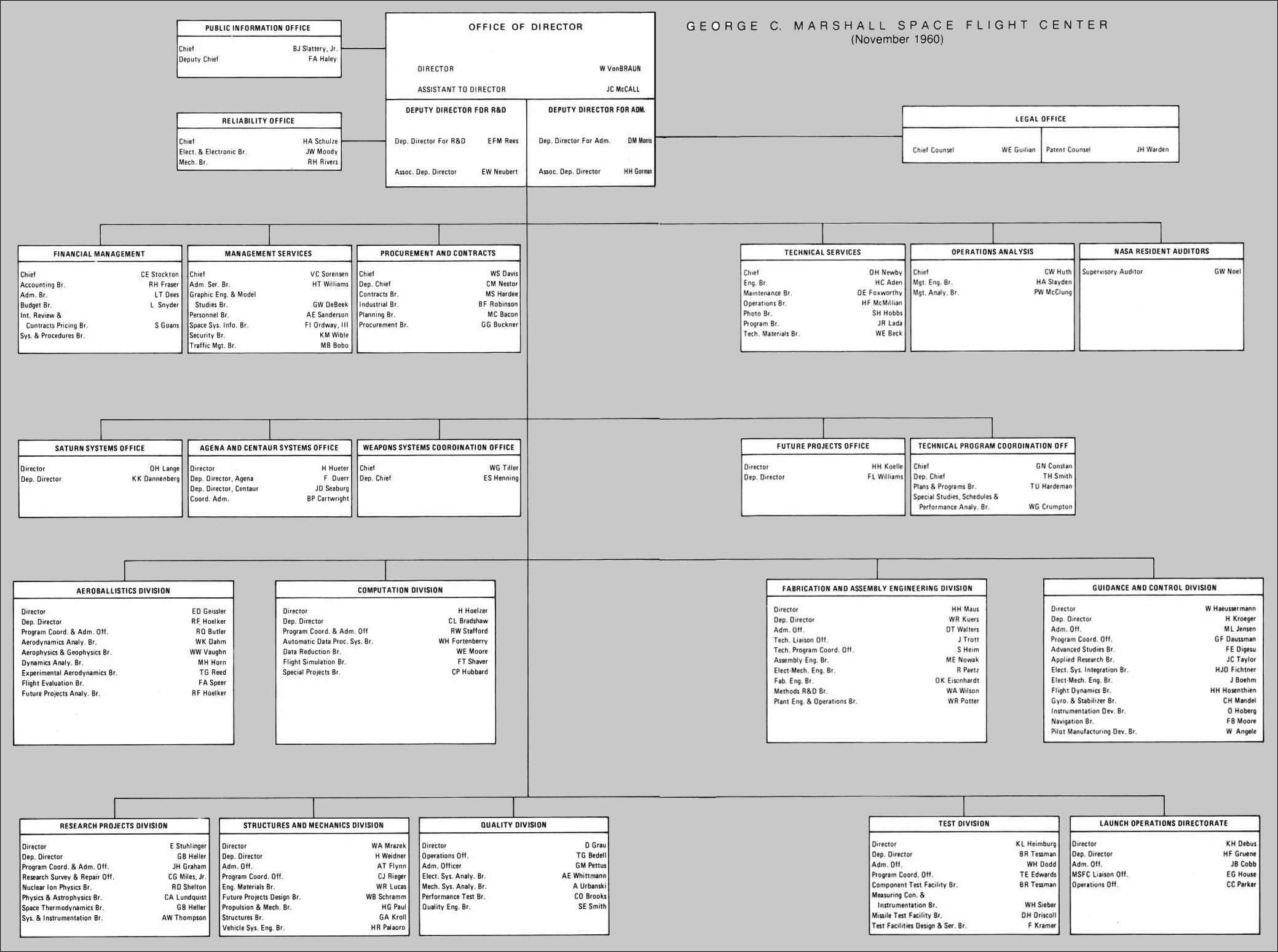 GEORGE C. MARSHALL SPACE FLIGHT CENTER (November 1960).