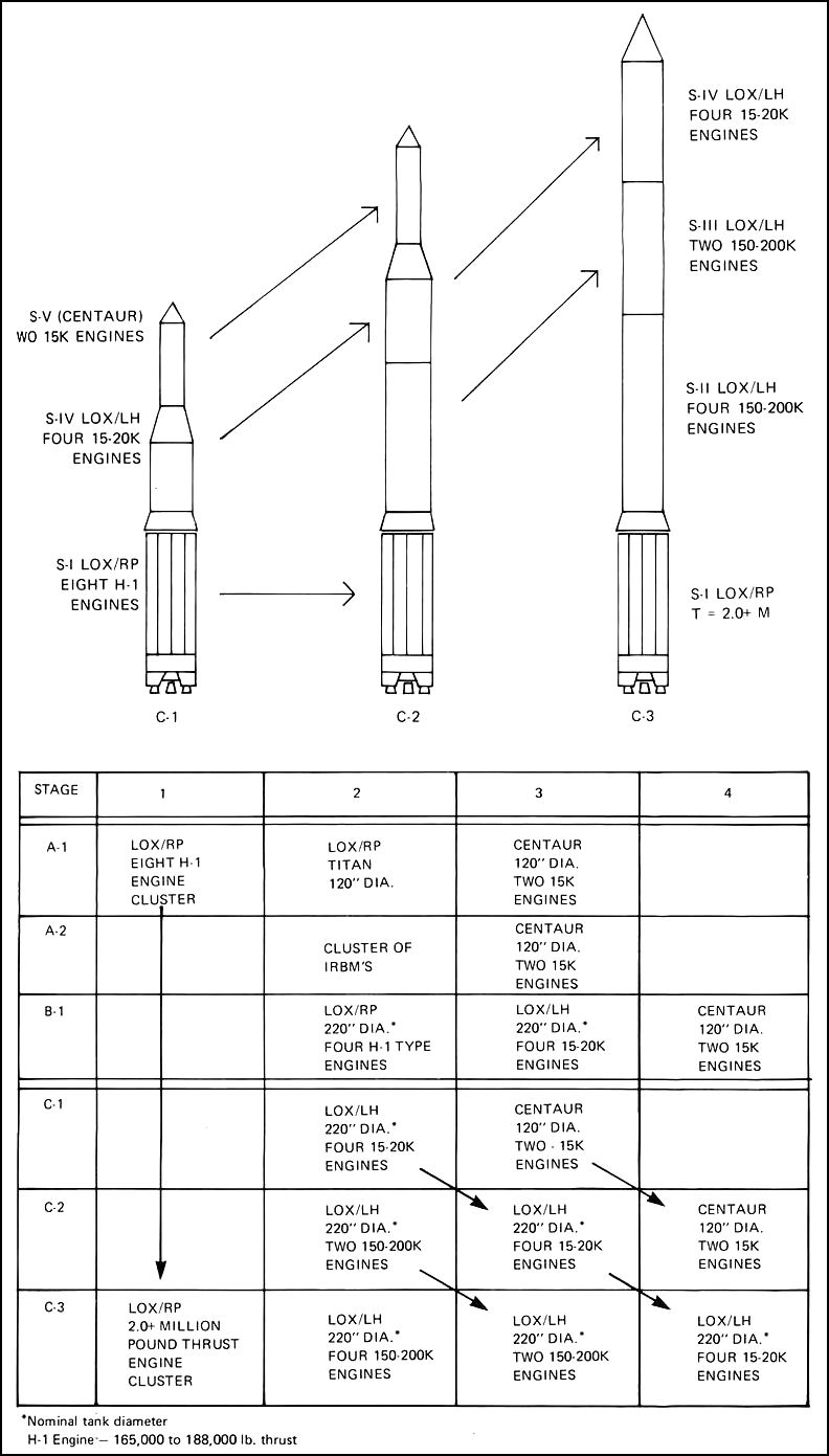 Two summary charts from the Silverstein report.