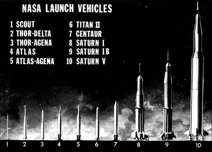 The stable of NASA launch vehicles that were actually built and flown.
