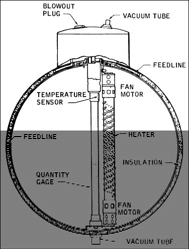 O2 tank 2, schematic